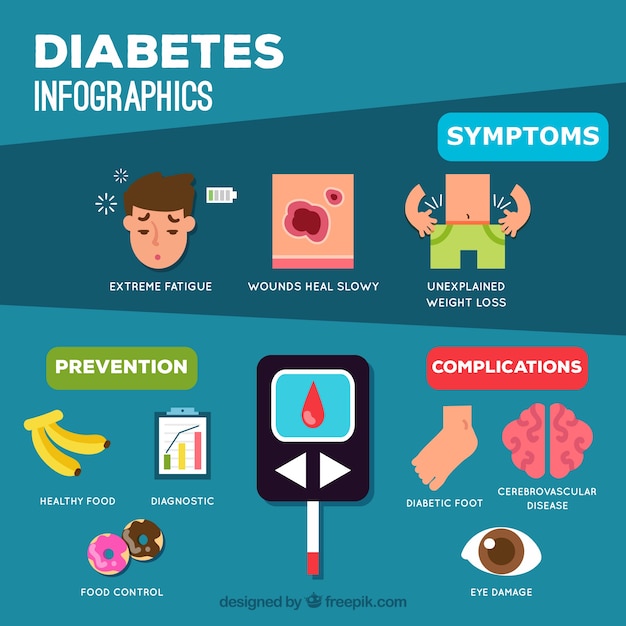 Download Diabetes symptoms infographic in flat style Vector | Free ...