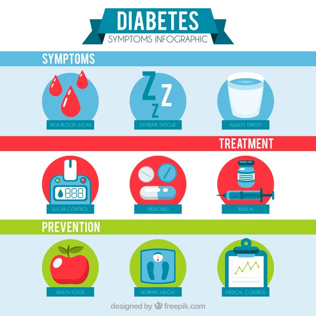 poster diabetes infographic