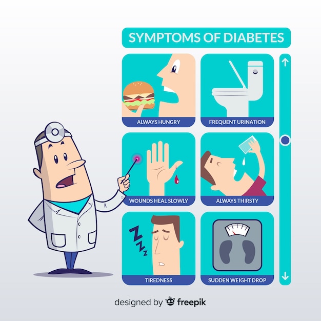 Premium Vector Diabetes Symptoms Infographic