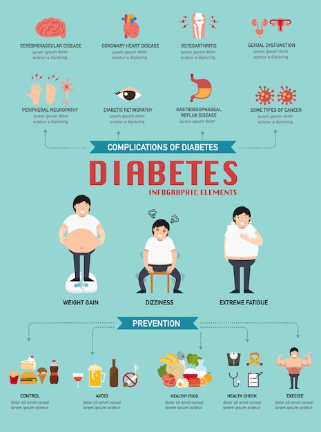 Premium Vector | Diabetic disease infographic illustration