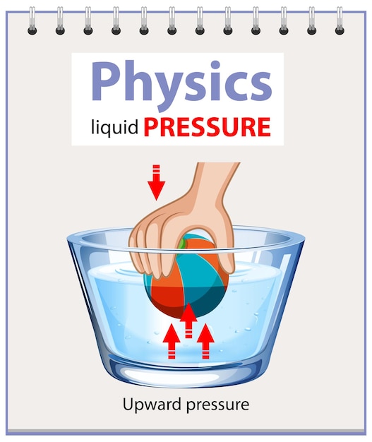 free-vector-diagram-of-physics-liquid-pressure