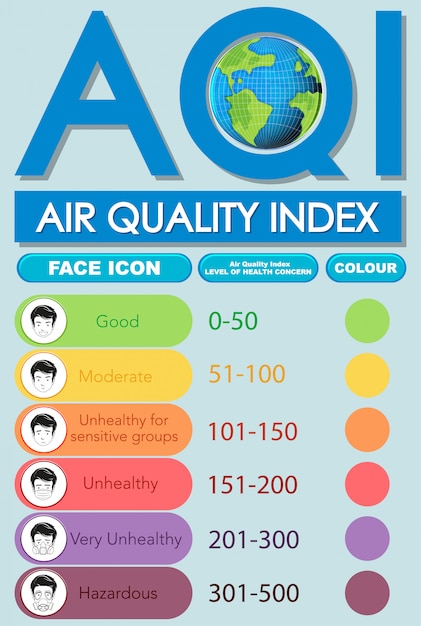 Free Vector | Diagram showing air quality index with color scales