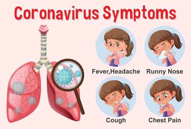 Diagram Showing Coronavirus With Different Symptoms