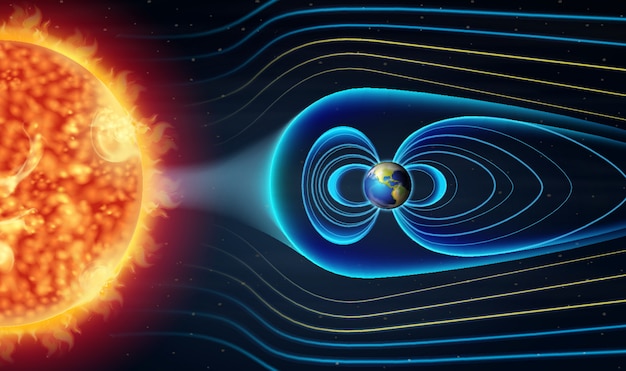Diagram showing hot wave from the sun | Premium Vector