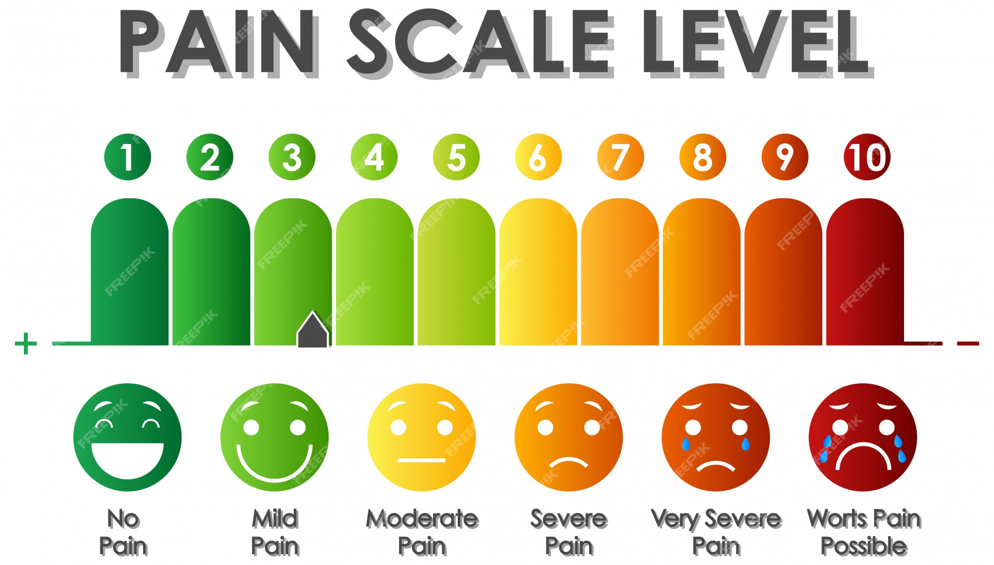 Premium Vector | Diagram showing pain scale level with different colors