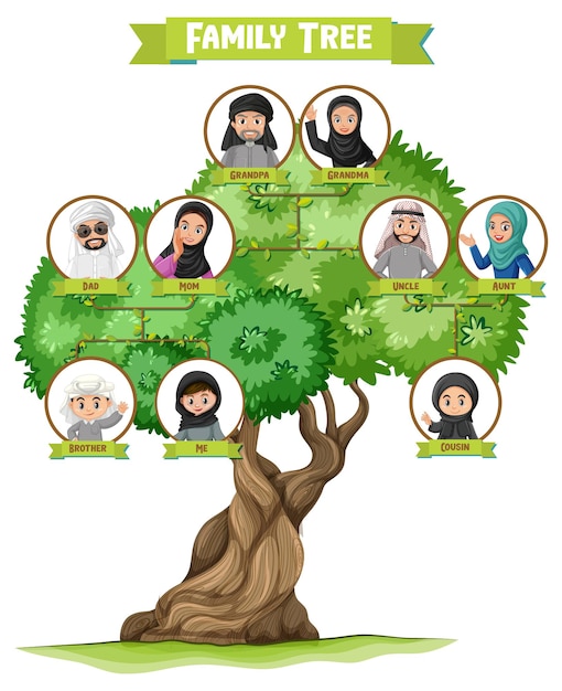 sierra generations family tree