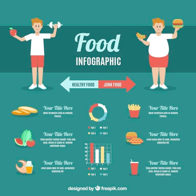 Diet infographic | Free Vector