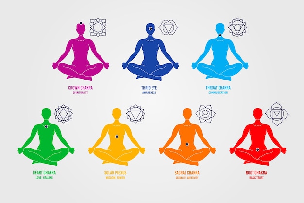 Free Vector | Different colorful body chakras set