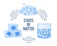 Matter Definition And Meaning With Pictures Picture Dictionary Books