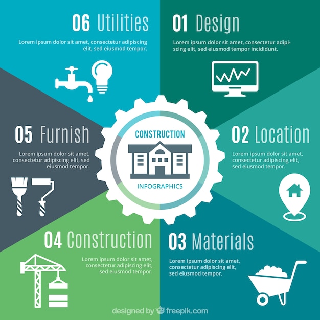 What are the steps to build a commercial building