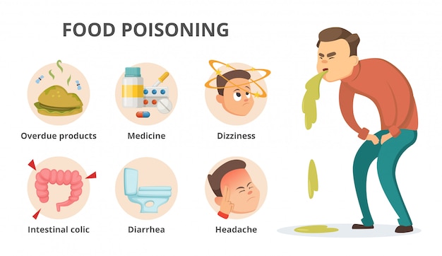 symptoms food poisoning