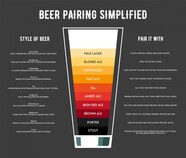 Different Types Of Beer Brands