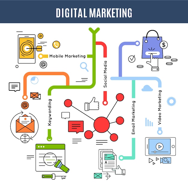 what is digital markeing