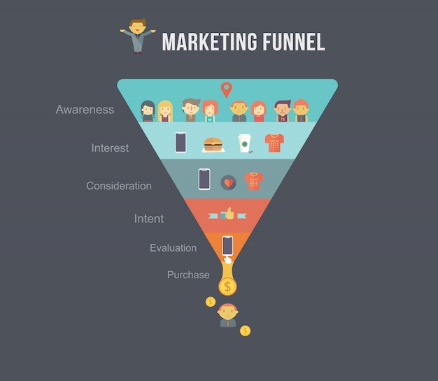 Digital marketing funnel infographic design Premium Vector