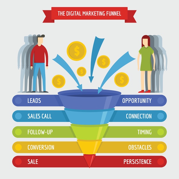 premium-vector-digital-marketing-sales-funnel-infographic