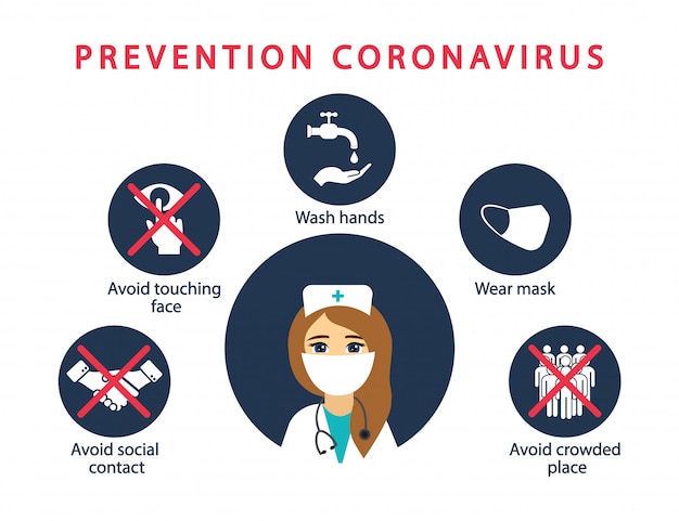 Doctor shows coronavirus prevention measure. coronavirus 2019-ncov ...