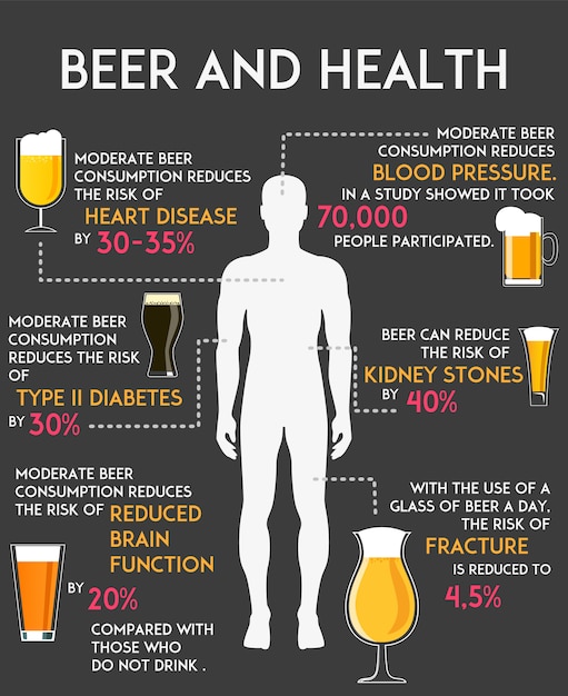 Premium Vector  Drinking alcohol beer influence your body and health infographic