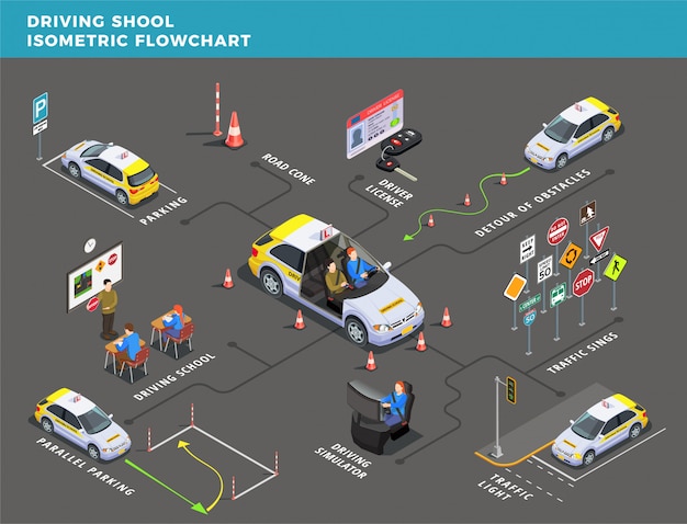 絵文字矢印と道路標識のイラストを運転学校等尺性フローチャート 無料のベクター