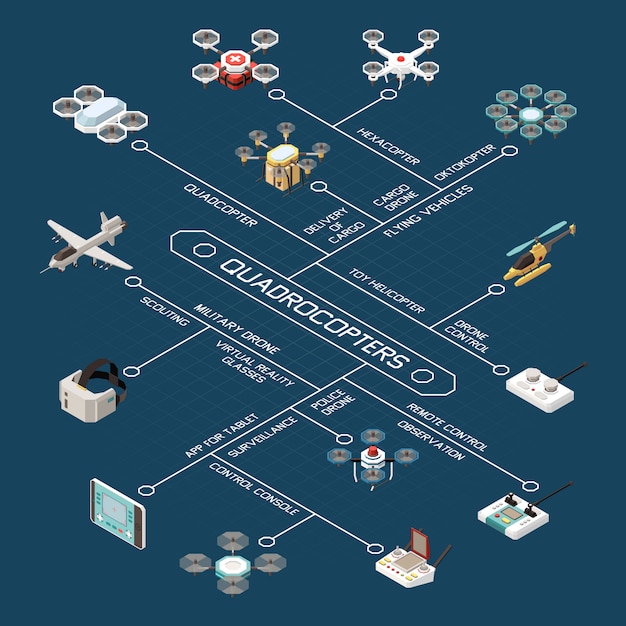 Free Vector Drones Isometric Flowchart Composition With Images Of