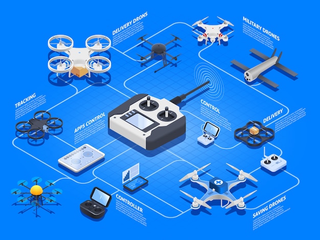 Drones Isometric Flowchart Free Vector