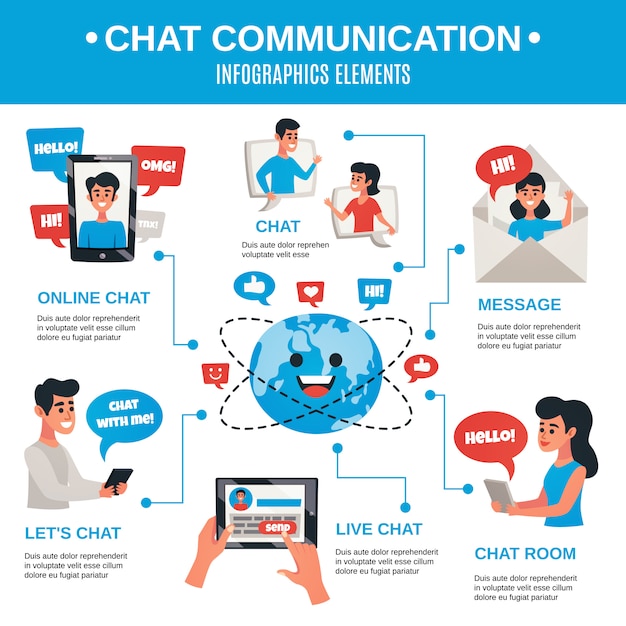 Free Vector Dynamic electronic chat communication infographics