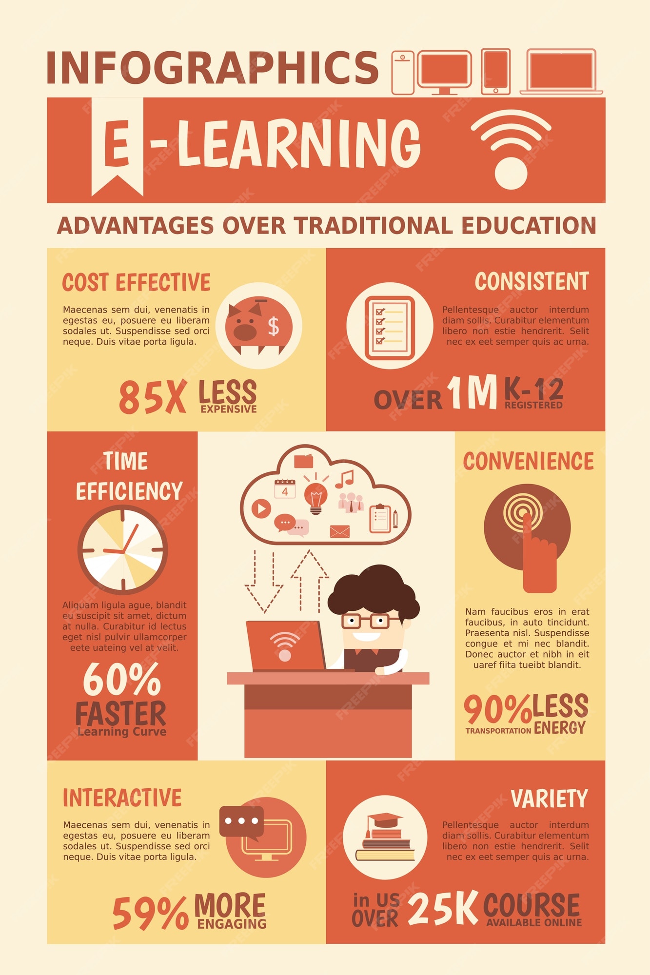 Premium Vector | E-learning advantages infographics