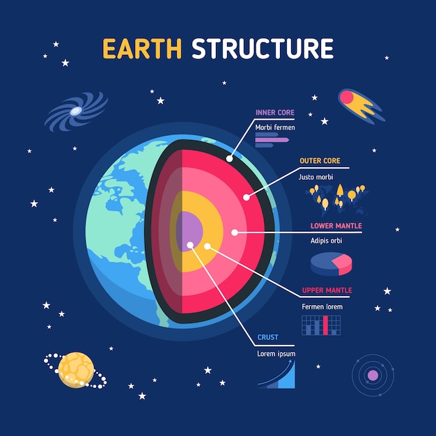 Free Vector | Earth structure infographic pack