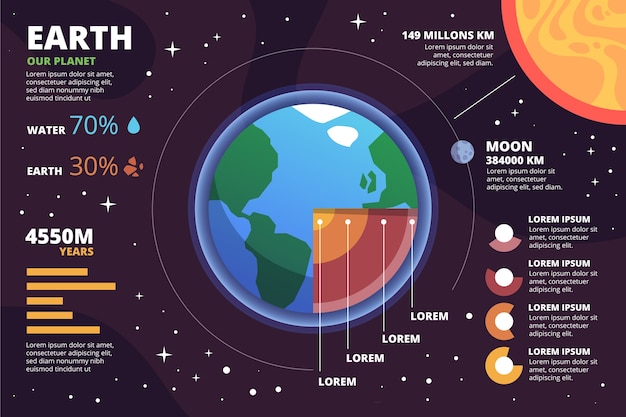 Free Vector | Earth structure infographic template