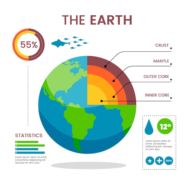 Free Vector | Earth Structure Infographic Template