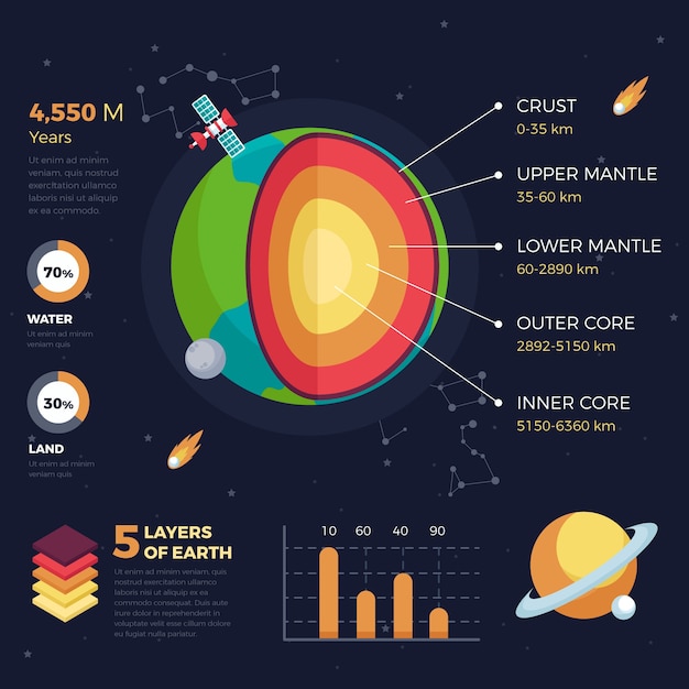 Earth Structure Infographic | Free Vector