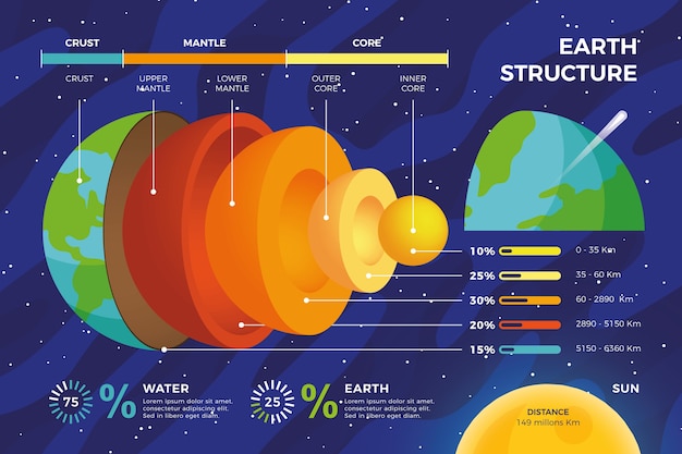 Free Vector | Earth structure infographic