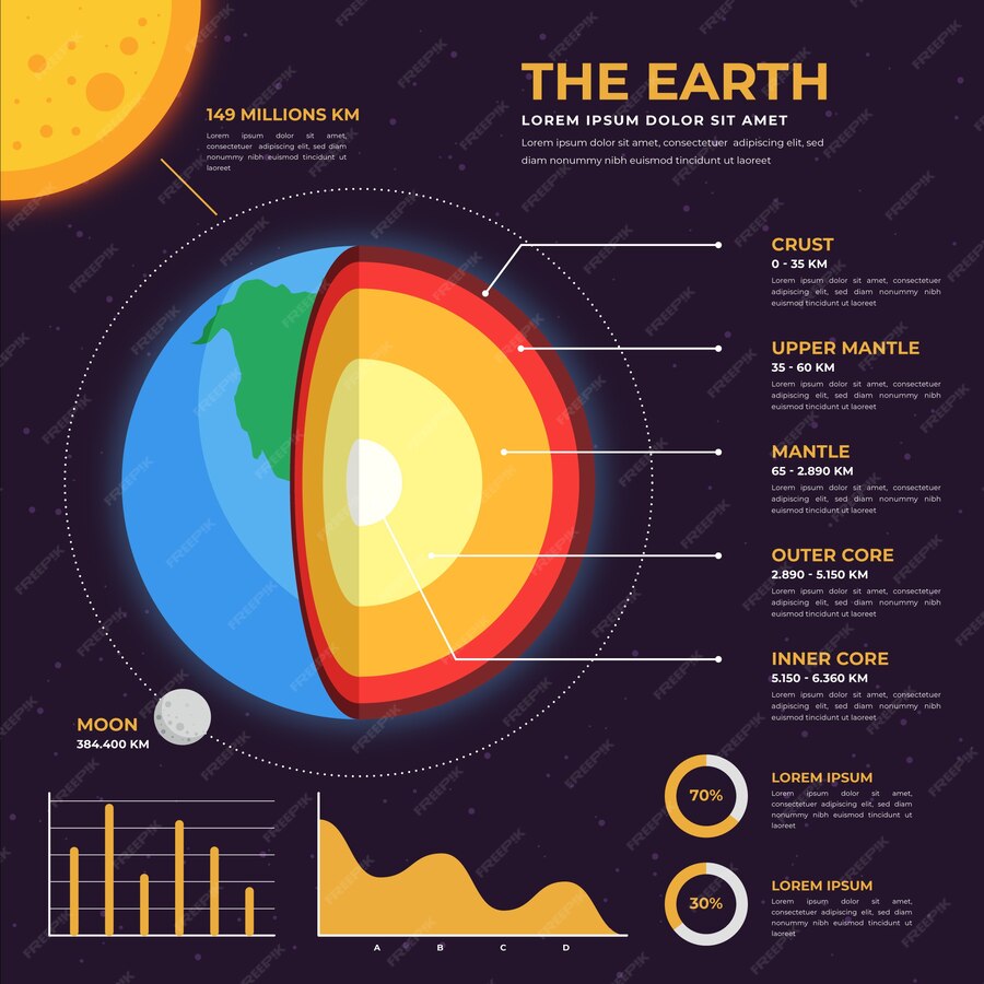 Free Vector | Earth structure infographic