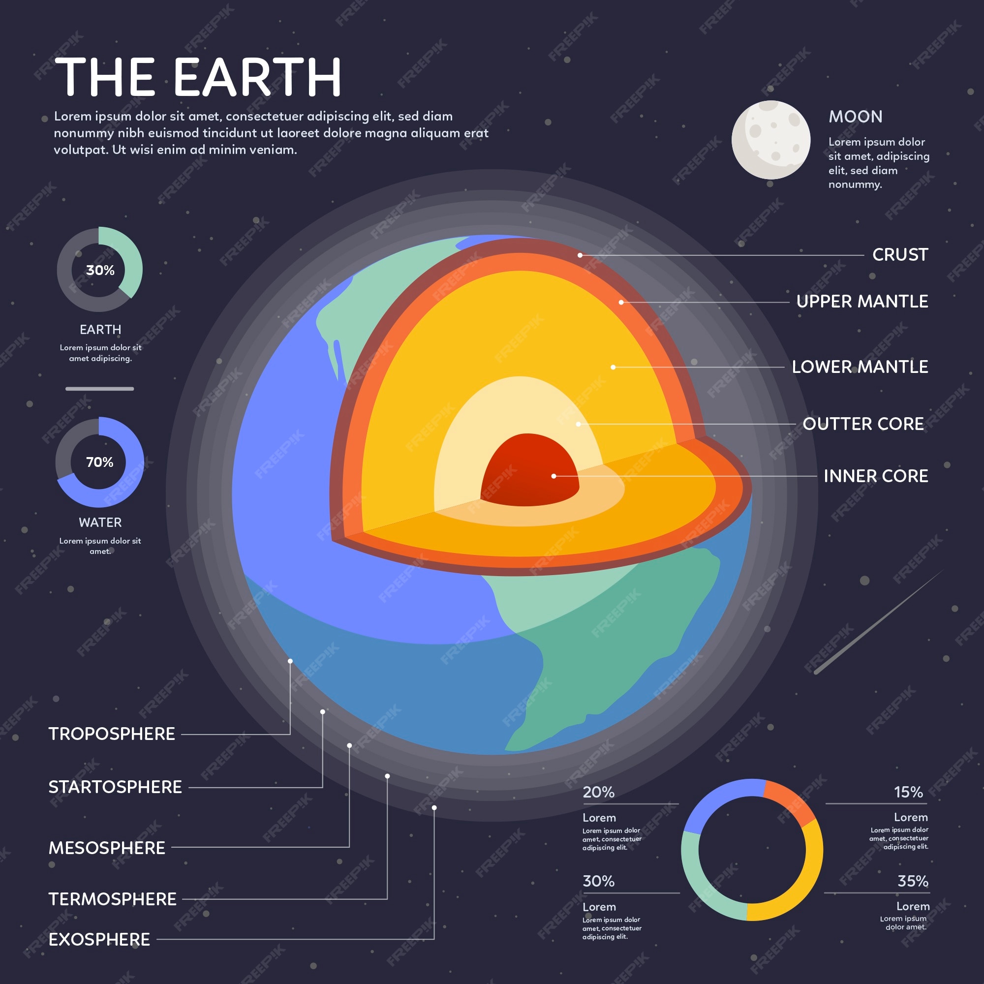 Free Vector | Earth structure infographic