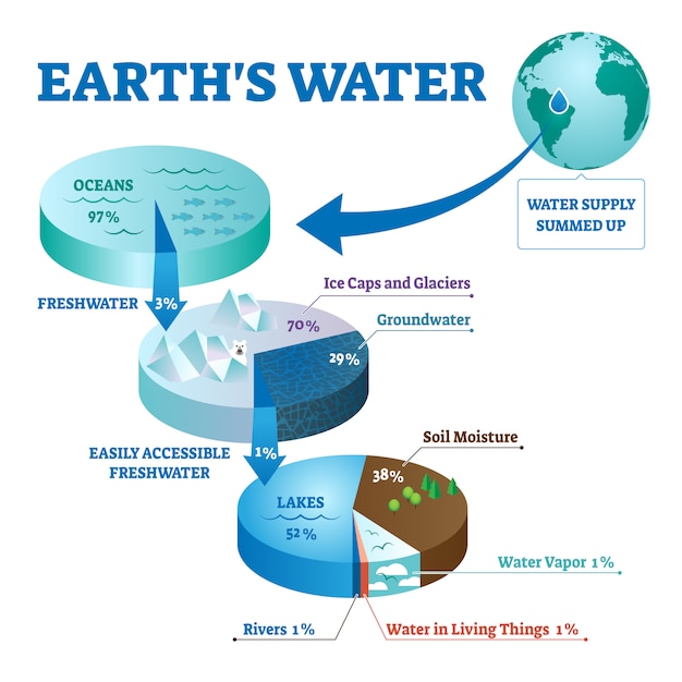 premium-vector-earths-water-illustration