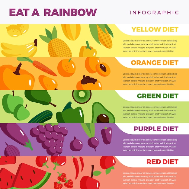 Eat a rainbow diet infographic style Free Vector