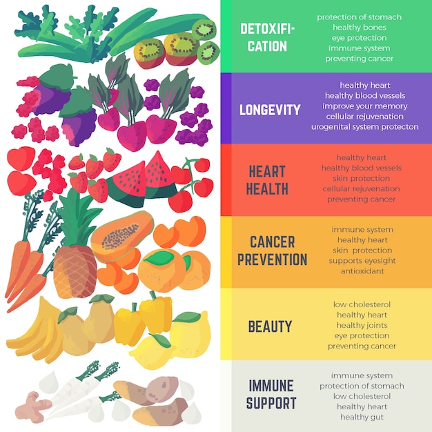 Free Vector | Eat a rainbow infographic template