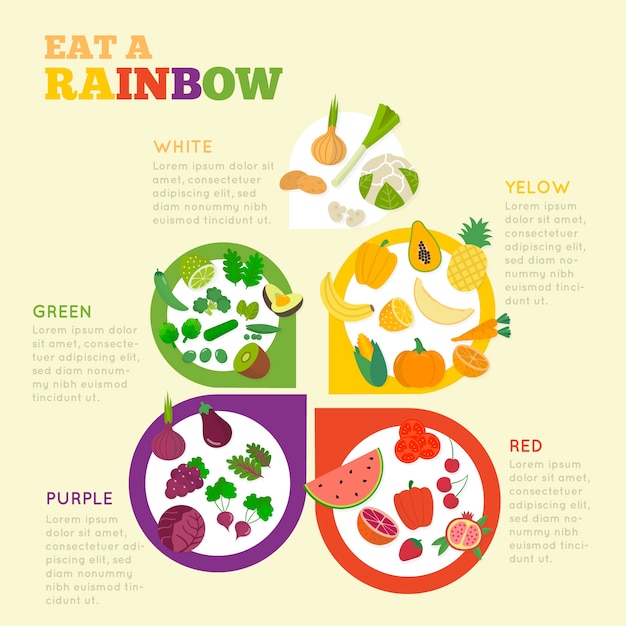 Eat a rainbow infographic | Free Vector