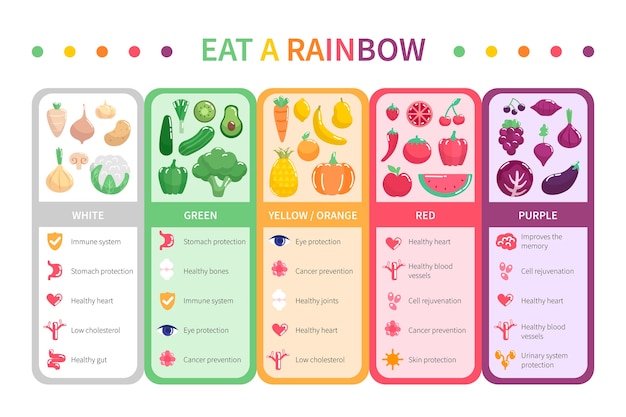 Eating The Rainbow Chart