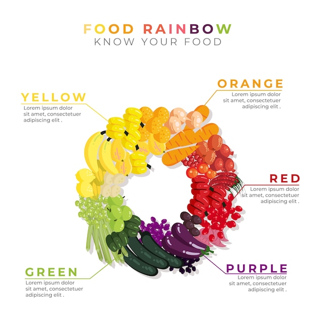 Eat a rainbow infographic | Free Vector
