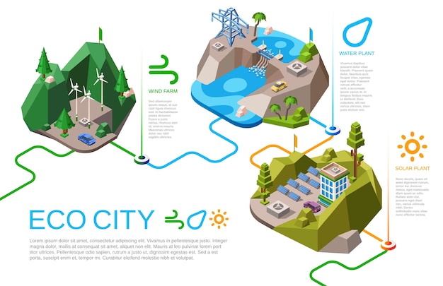 都市生活のためのエコシティイラスト自然エネルギー源 無料のベクター