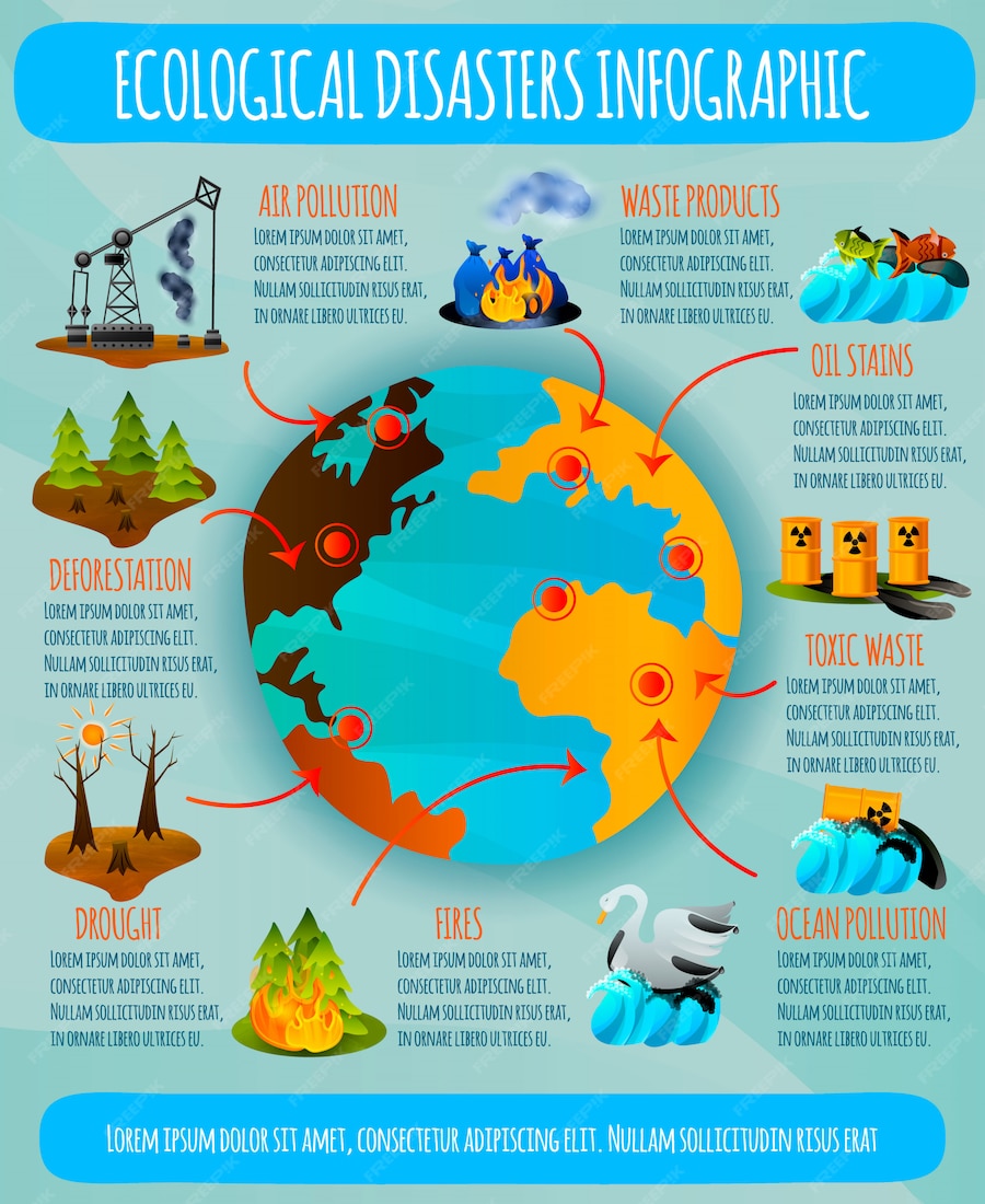 Free Vector | Ecological disasters infographic