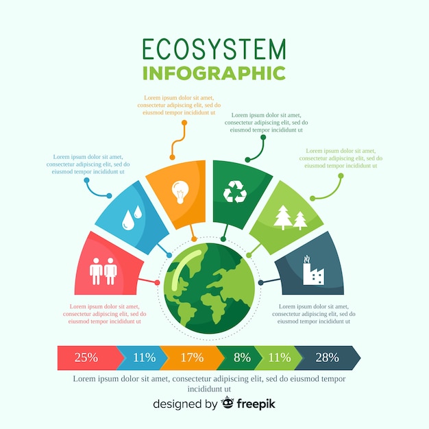 Infographic Ecosystem Concept With Tree Premium Vector Freepik 6324 ...