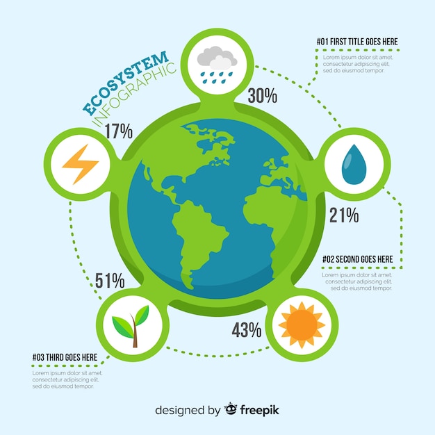 Ecosystem infographic background Vector | Free Download