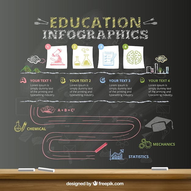 department of education infographic education