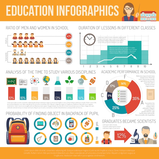 Education Infographics Set