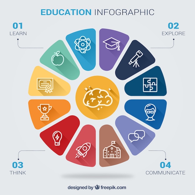 foundation education infographic