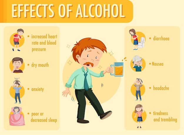 Free Vector | Effects of alcohol information infographic