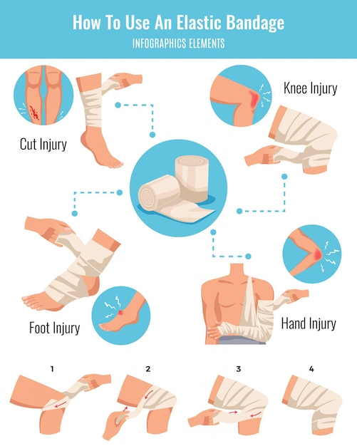 Free Vector | Elastic bandage application tips for cuts and bruise ...