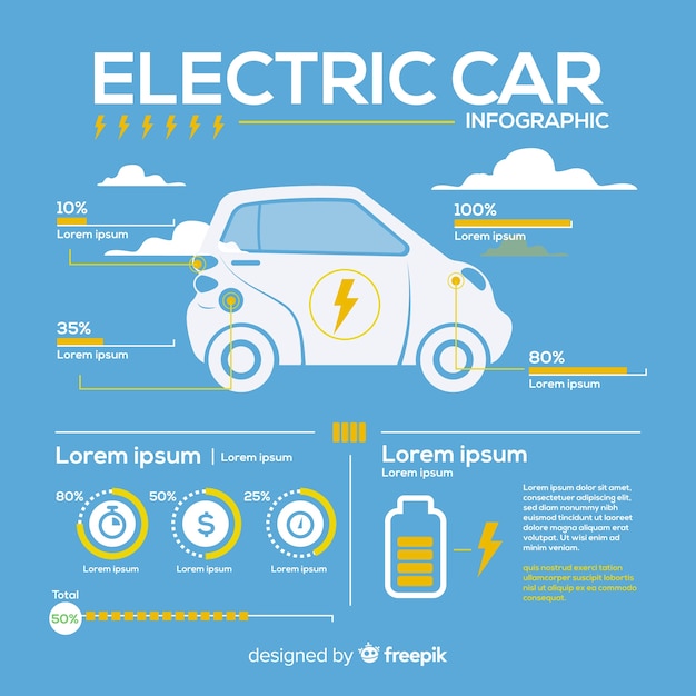 Here Are The Benefits Of Electric Vehicles Infographi vrogue.co