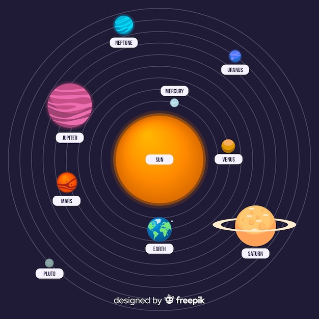 Elegant solar system composition with flat design | Free Vector